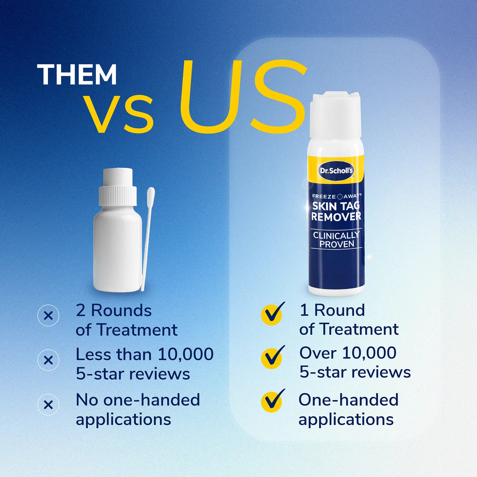 Freeze Away Skin Tag Remover - Image 9